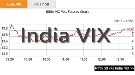 india vix current value